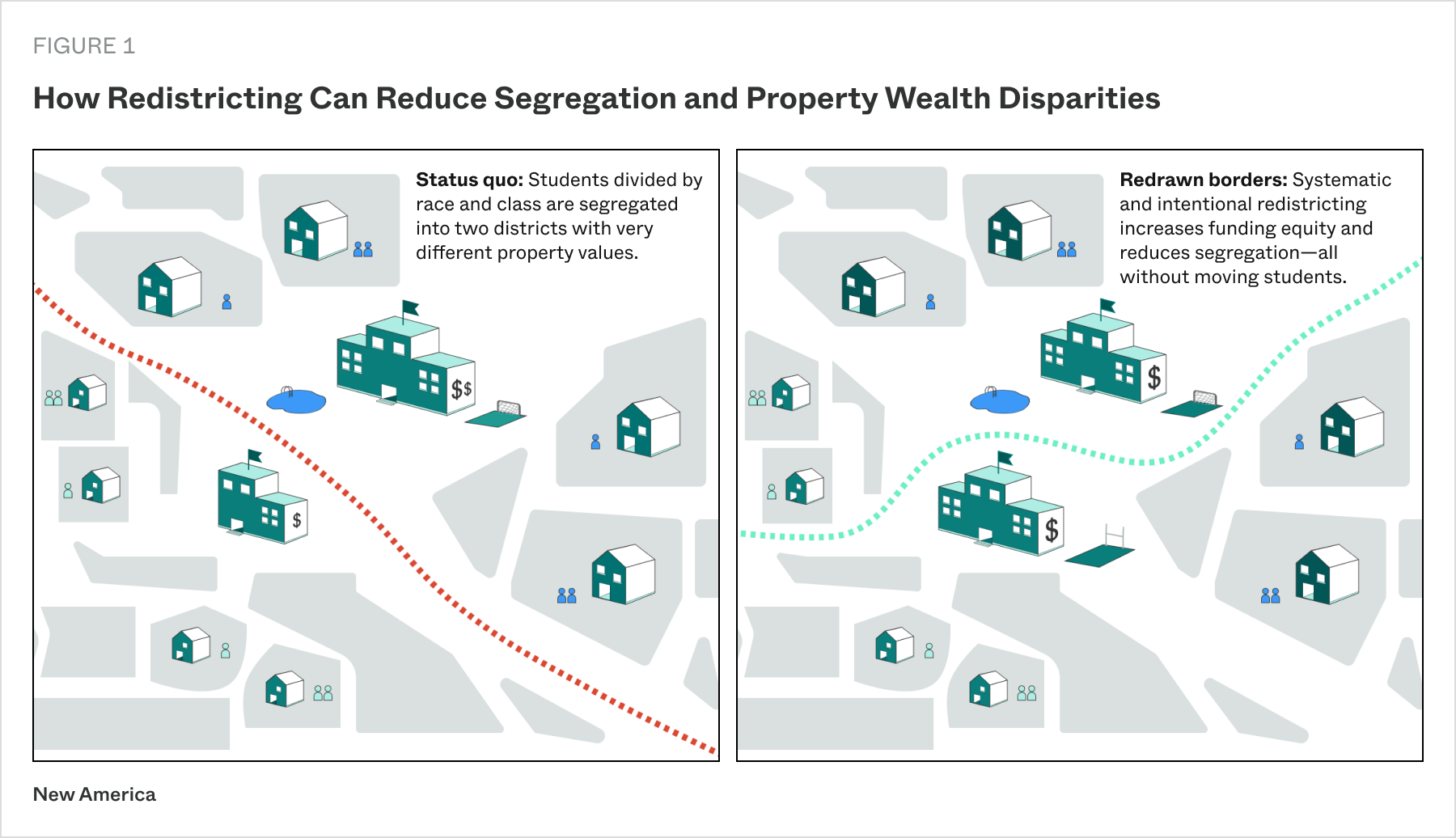 Two sets of maps show how lines can be drawn to reduce poverty and racial segregation