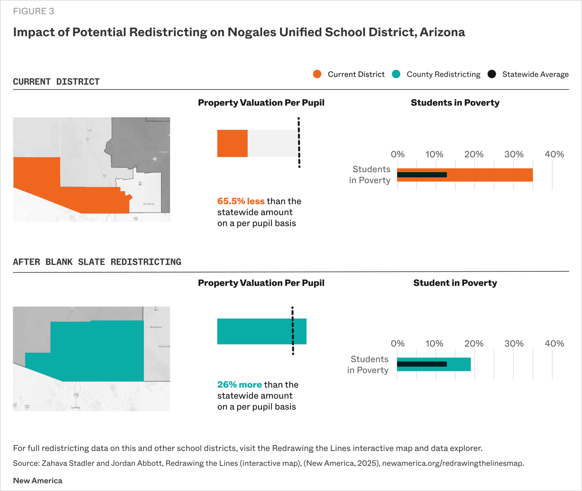 Infographic showing current districting and redistricting for Nogales school district in Arizona