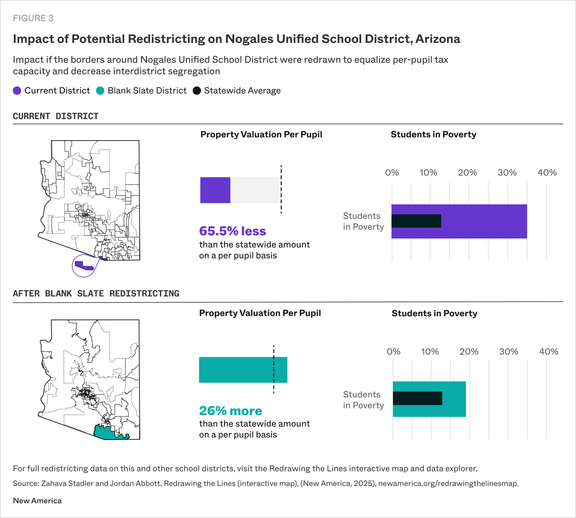 Infographic showing current districting and redistricting for Nogales school district in Arizona
