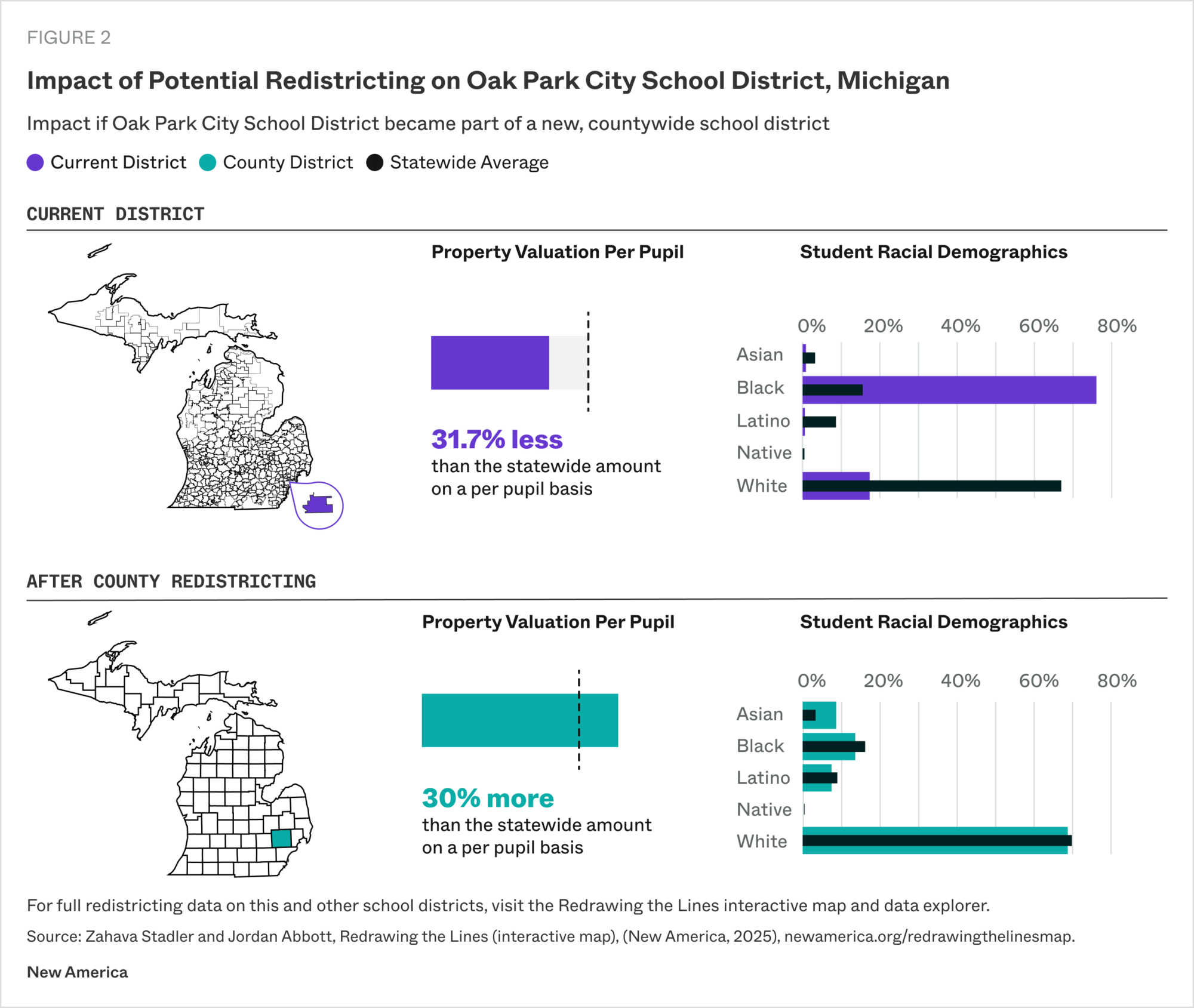 Infographic showing current districting and redistricting for Oak Park City School District, MI