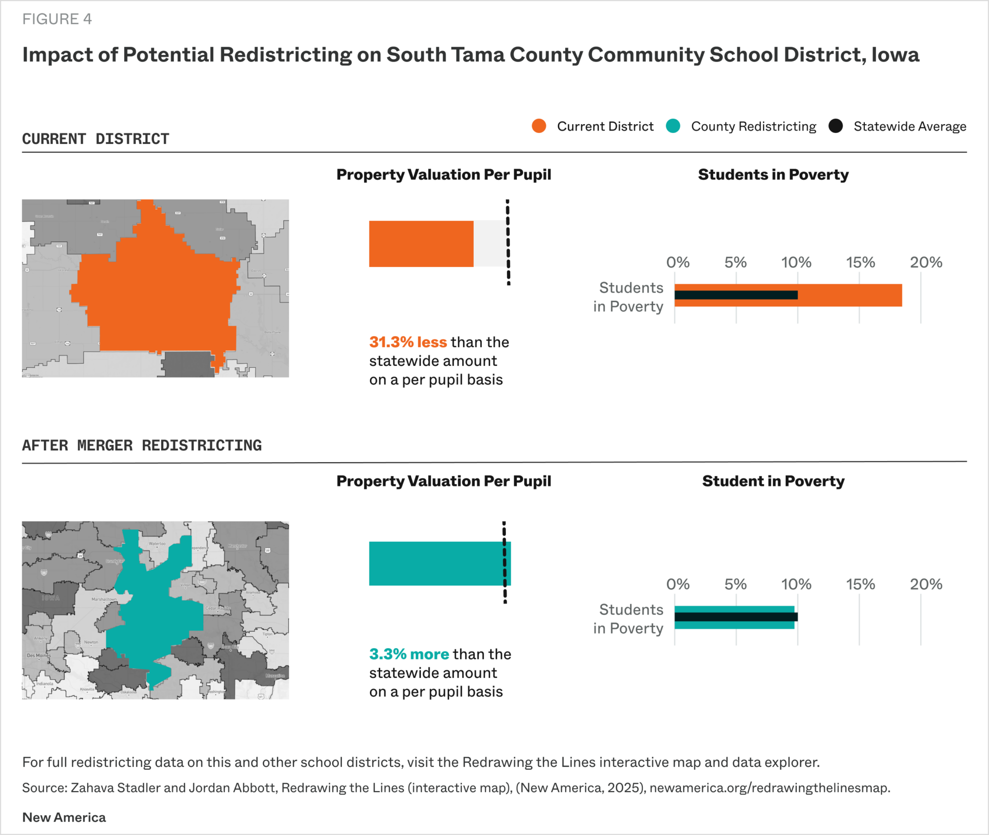 Infographic showing current districting and redistricting for South Tama Community School District in Iowa