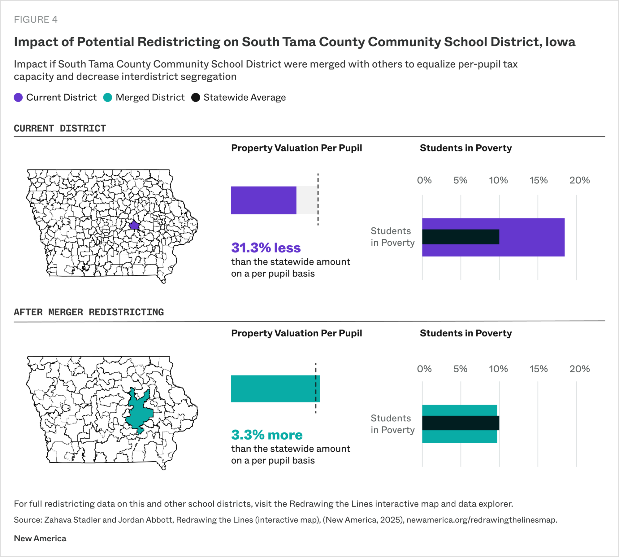 Infographic showing current districting and redistricting for South Tama Community School District in Iowa
