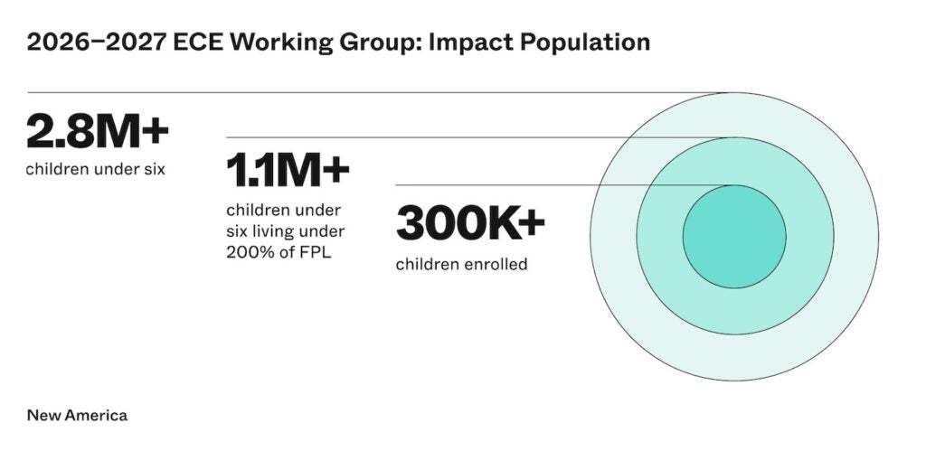 2026-2027 ECE Working Group Impact Population