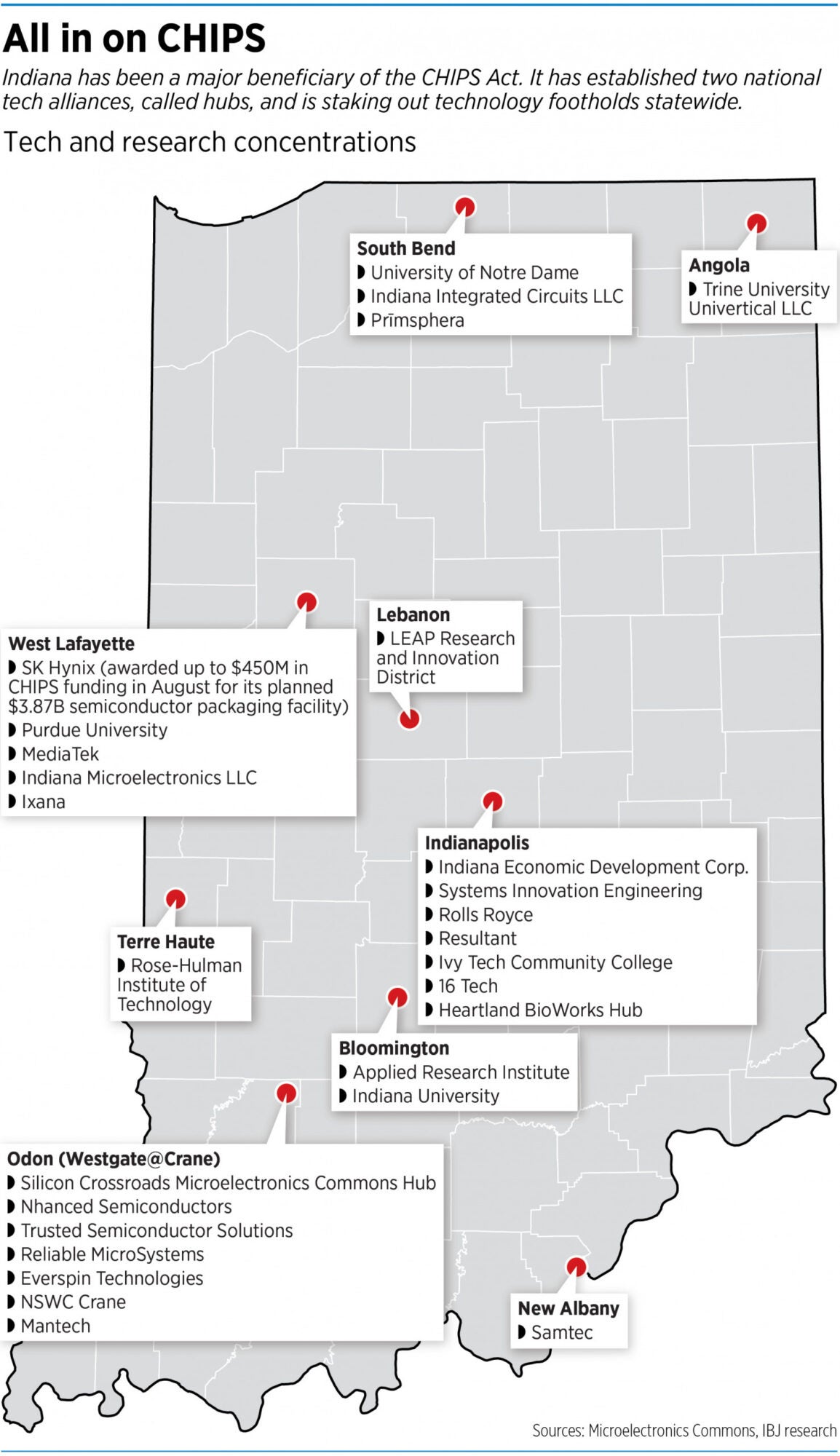 Map of Indiana identifying tech and research concentrations benefitting from the CHIPS Act.
